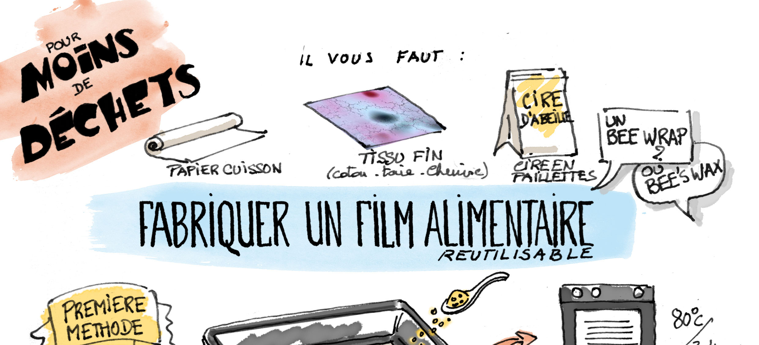 DESSIN OU PEINTURE 